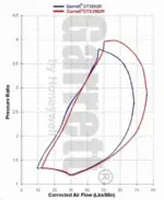 Garrett GTX3582R turbocharger (Supercore)