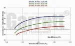 Garrett GTX3582R turbocharger (Supercore)