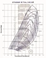 Garrett GTX4594R turbocharger (Supercore)