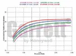 Garrett GTX4594R turbocharger (Supercore)