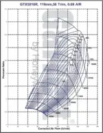Garrett GTX5018R turbopunjač (Supercore)