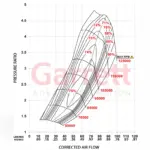 Garrett GXR38-64 GEN II (CH) turbocharger (V-band)