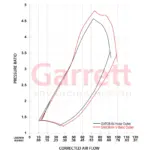 Garrett GXR38-64 GEN II (CH) turbocharger (V-band)