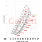 Garrett dio za turbinu Turbo GXR38-64 (CH Hose) GEN II G-Series